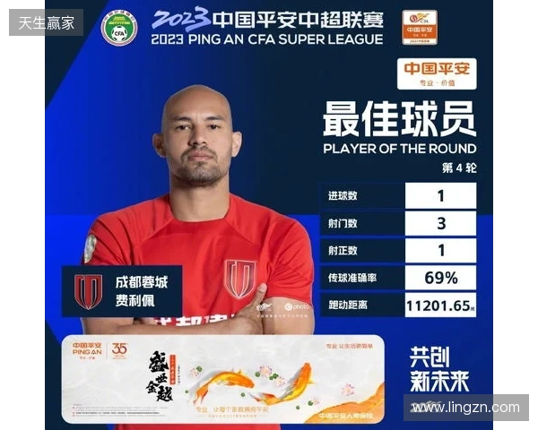 戴帽助球队大胜西海岸，官方：蓉城外援费利佩当选中超第4轮最佳